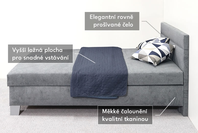 Zloženie rámu postele Variant s čelom